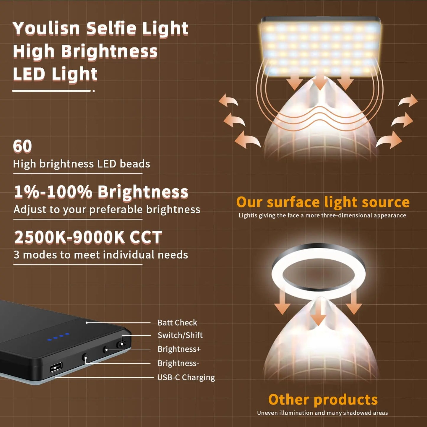 Portable Rechargeable LED Clip-On Selfie Light
